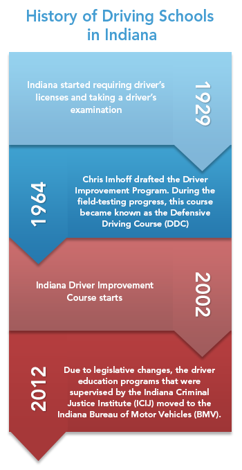 indiana driving study book